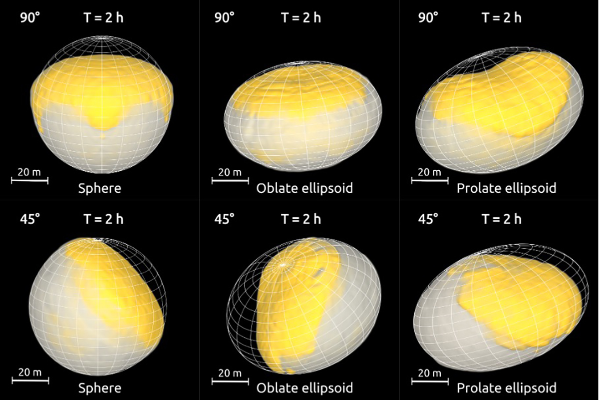 Morphologie eines Asteroiden nach vertikalen und schrägen DART-ähnlichen Einschlägen auf kugelförmige und ellipsoidische Ziele. Bis zu ~20 % des Zielmaterials sind verdrängt (durch die Farbe gekennzeichnet).