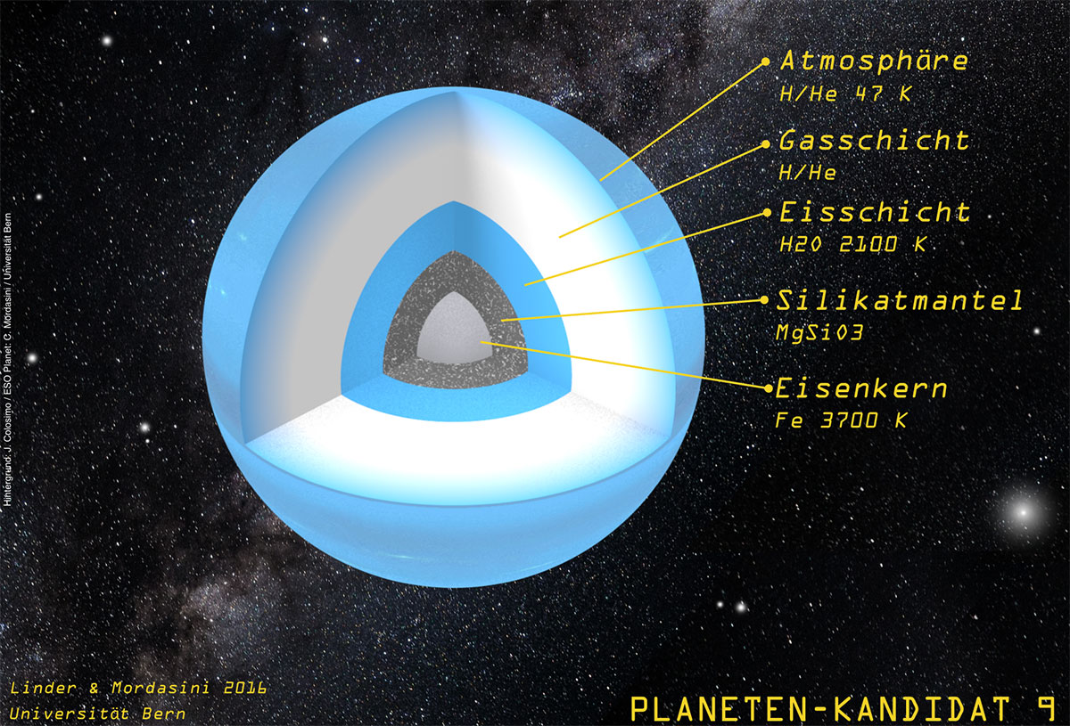 Die Grafik zeigt eine Simulation der Struktur von Planeten-Kandidat 9.