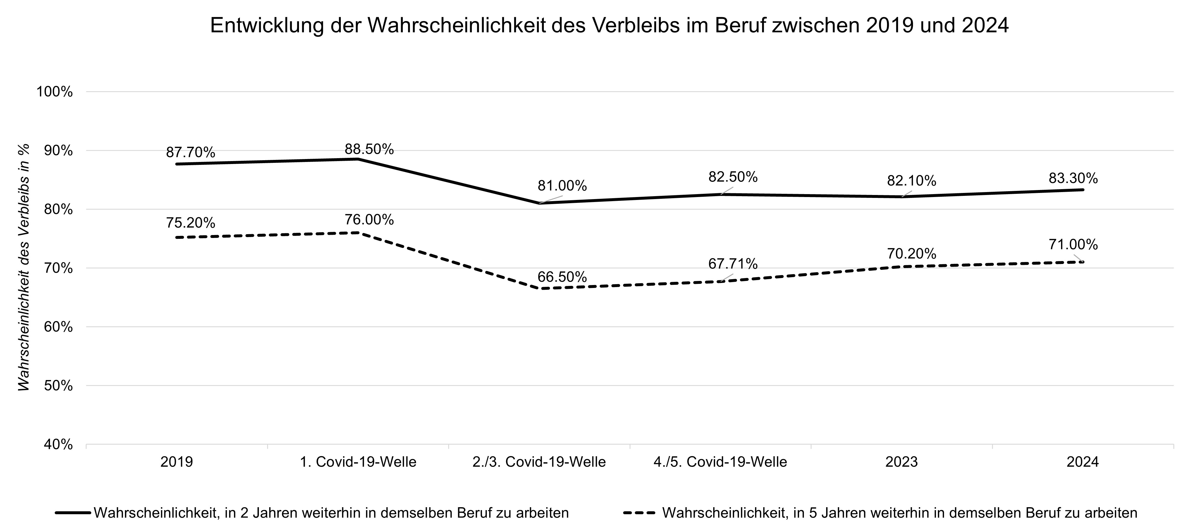 IMMER