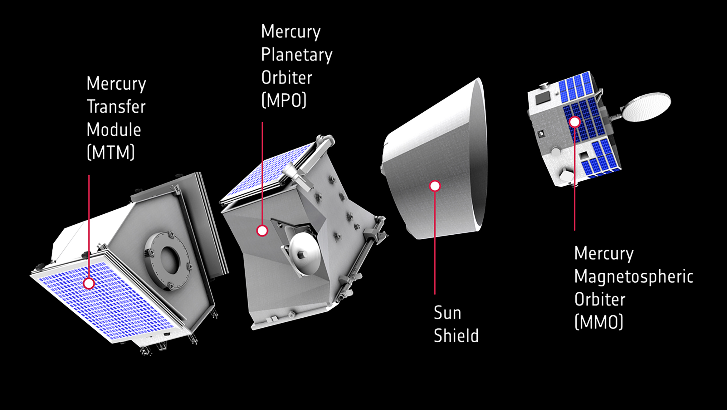 Die verschiedenen Elemente der Raumsonde BepiColombo. © ESA