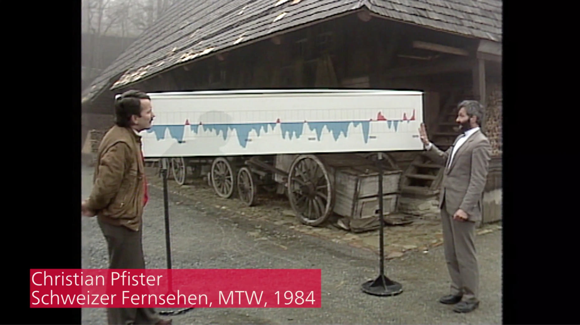 Warme Winter: Prof. em. Christian Pfister erklärt 1984 im Schweizer Fernsehen die Zunahme der Wintertemperaturen in der Schweiz. © SRF